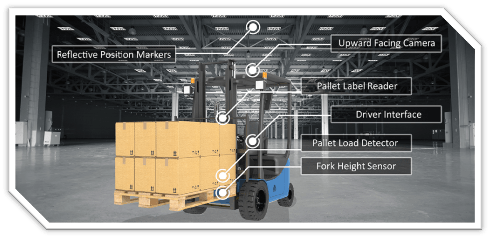 Vero Solutions - Optical RTLS System