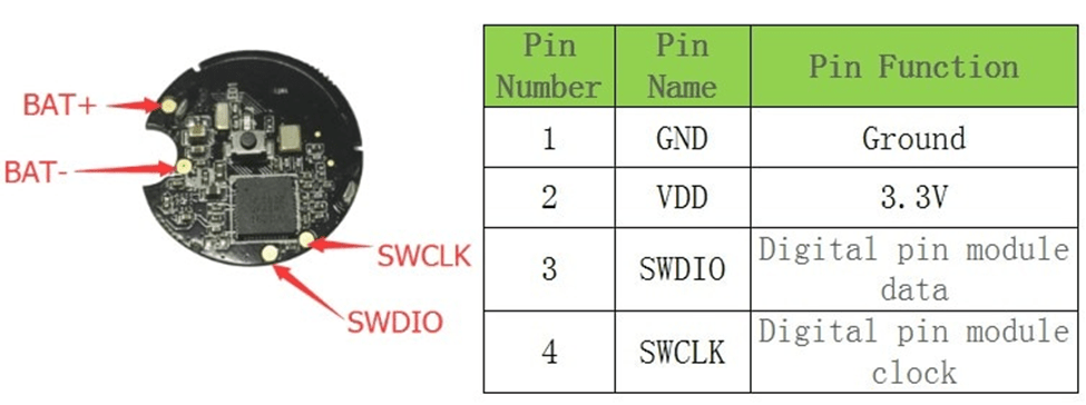 Figure 11 Demonstrates the connection points on a NRF51822 BLE Tag, Taken from AliExpress - https://www.aliexpress.com/item/32826502025.html?spm=a2g0s.9042311.0.0.191e4c4dvg2doK