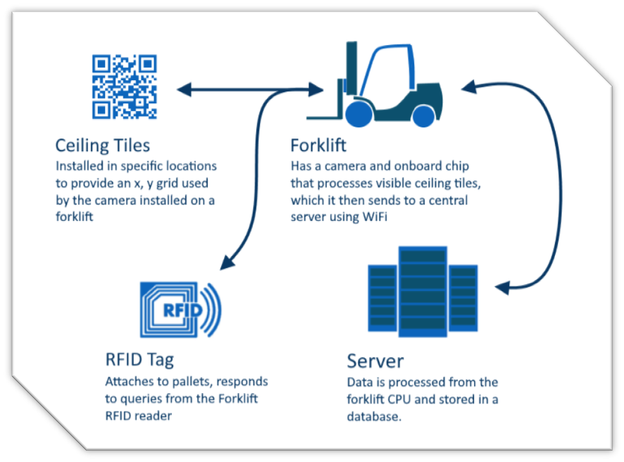 BlueTooth Low Energy POC Tracking System – Literature Review – Sysadmin ...