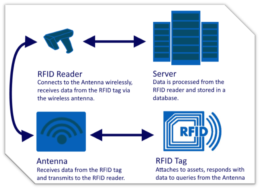 BlueTooth Low Energy POC Tracking System – Literature Review – Sysadmin ...