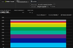 How to Reduce your Virtual Machine (VMs) Costs in Azure – Sysadmin Central